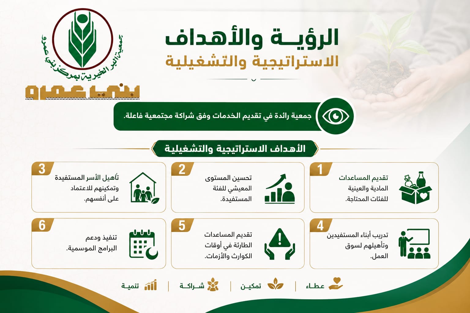 الرؤية والاهداف